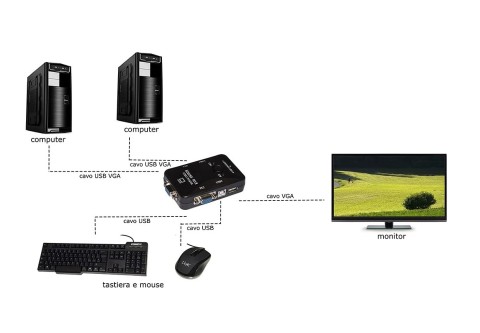 kvm Link 1 monitor - 2 pc usb-vga lkkwm2