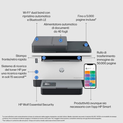 MULTIFUNZIONE HP LASERJET 2604SDW A4 3IN1 F/R WIFI/USB