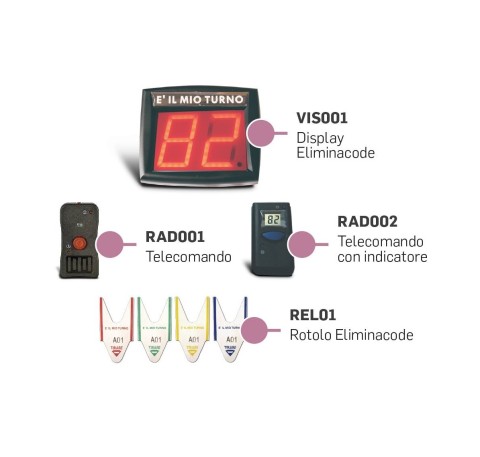 Set eliminacode completo display + telecomando + piantana